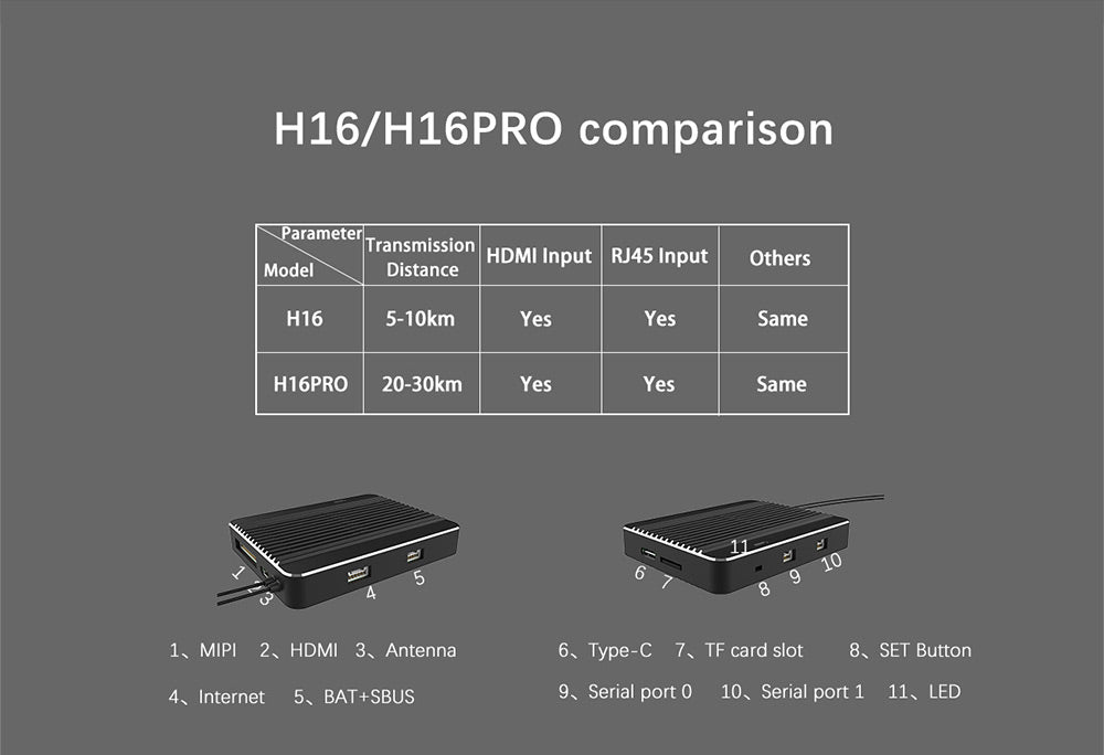 H16 HD Video Transmission System Remote Controller 5-10km Support HDMI